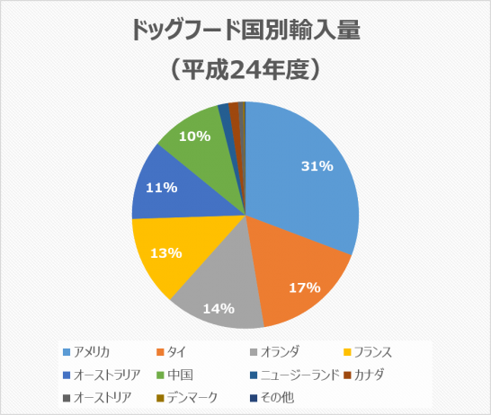 graph2